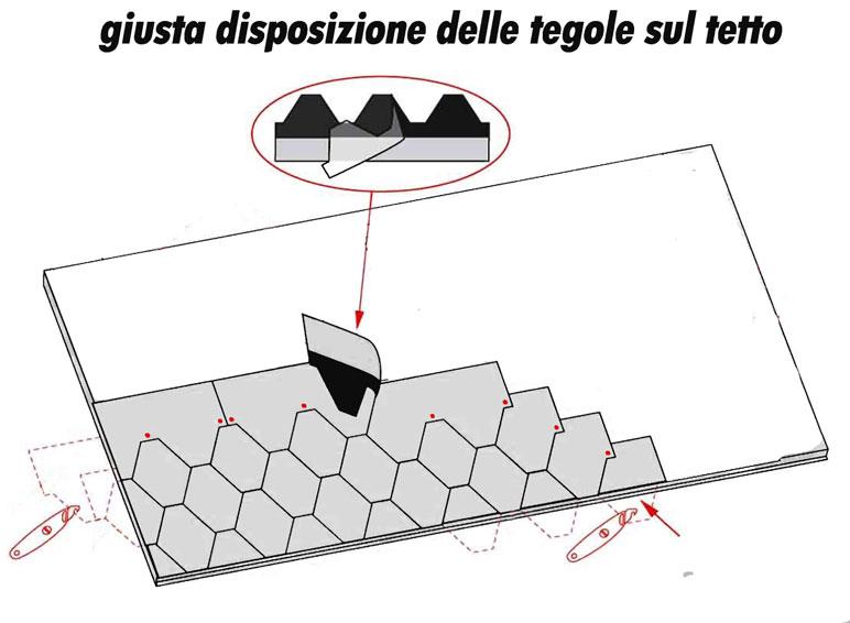 montaggio tetto casetta image