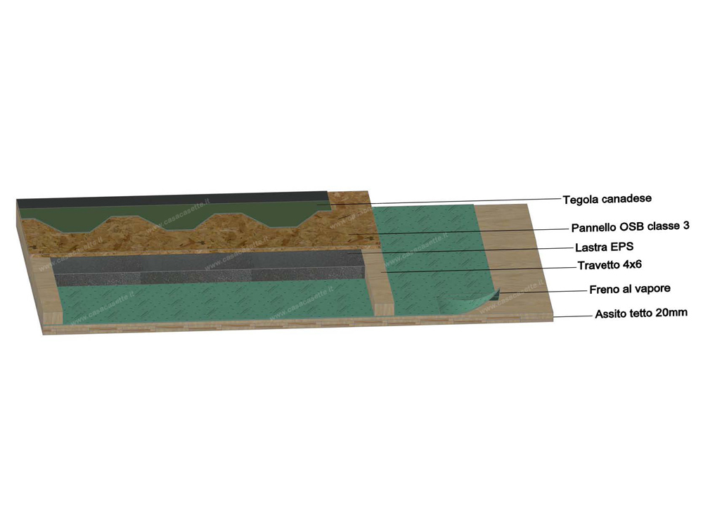 Coibentazione coibentazione strati materiali
