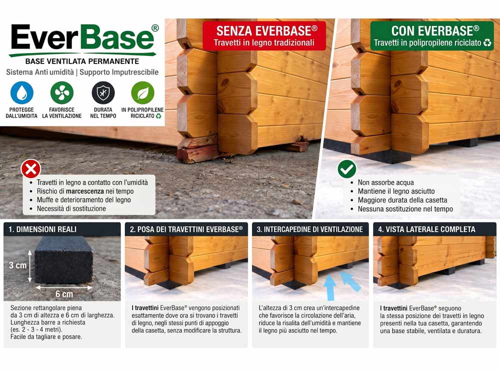 EverBase Travetti per casette vantaggi