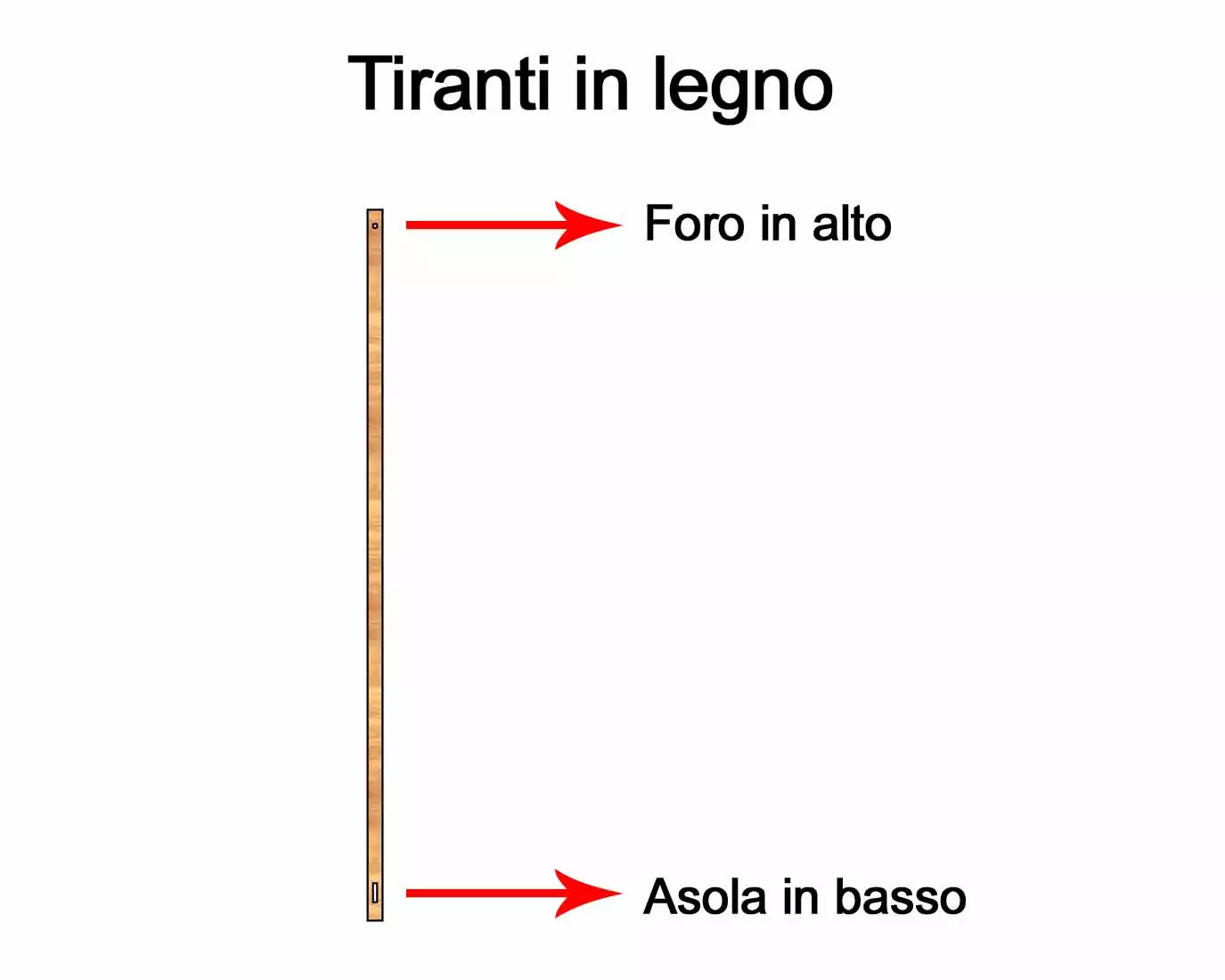  tiranti in legno nelle casette da giardino